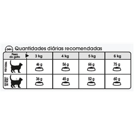 Royal Canin Oral Care Ração Seca Gato Adulto Com Sensibilidade oral - 8 Kgs #6 - RC670121490