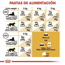 Royal Canin Sphynx Ração Seca Gato Adulto de Raça - 2 Kgs #5 - RC2556200