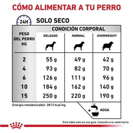 Royal Canin Veterninary Diet Canine Calm para Cães com Stress - 4 Kgs #2 - RC163148330