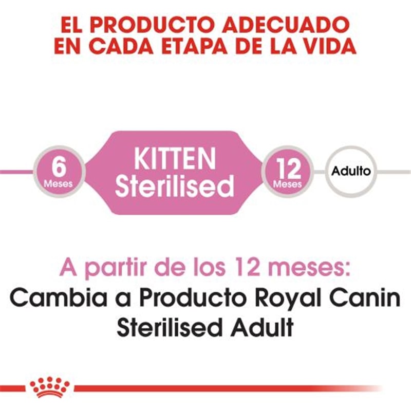 Royal Canin Kitten Sterilised - 0,400 kgs - RC642183190