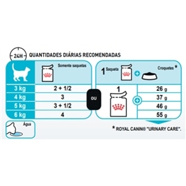 Royal Canin Pack 12 Urinary #7 - RC1183000