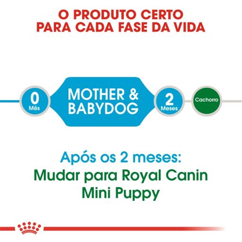 Royal Canin Mini Starter Mother&Babydog - 1 kgs #8 - RC312159800